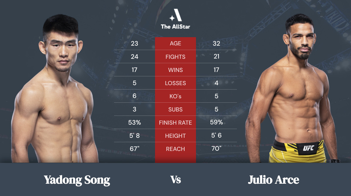 Tale of the tape: Yadong Song vs Julio Arce